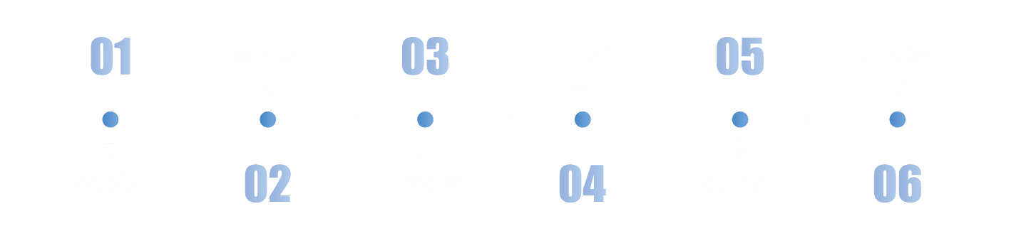 服务流程